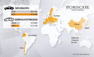 Année 2021 solide pour Porsche Holding Salzburg