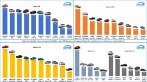 Classement par segment