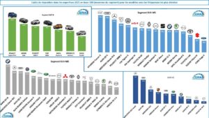 Classement par segment