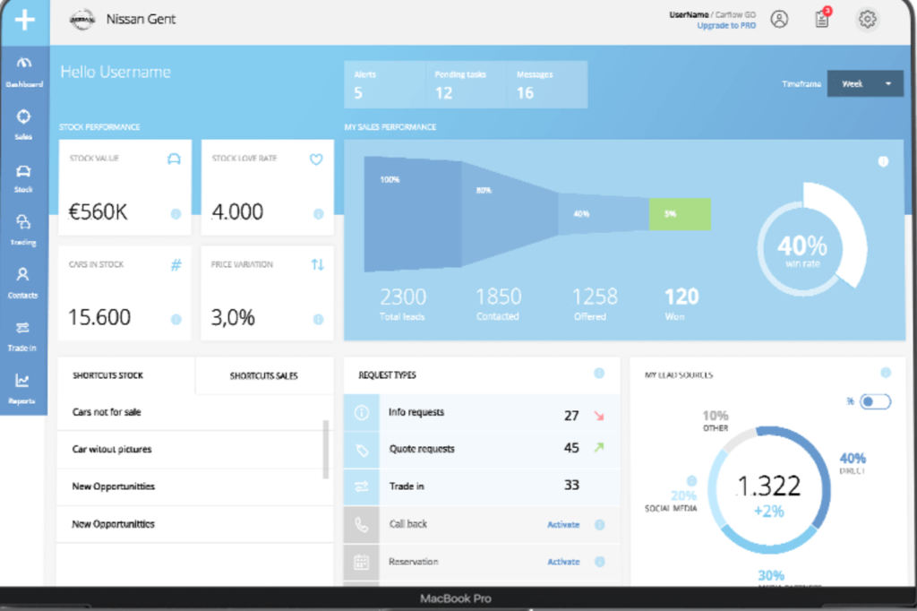 Carflow édite une suite de solutions et d'outils pour aider les concessionnaires à digitaliser leur showroom.