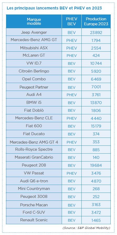 électriques