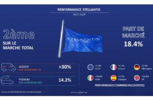 Stellantis satisfait de sa performance européenne en 2023