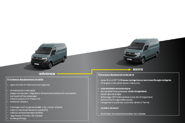 renault master finitions