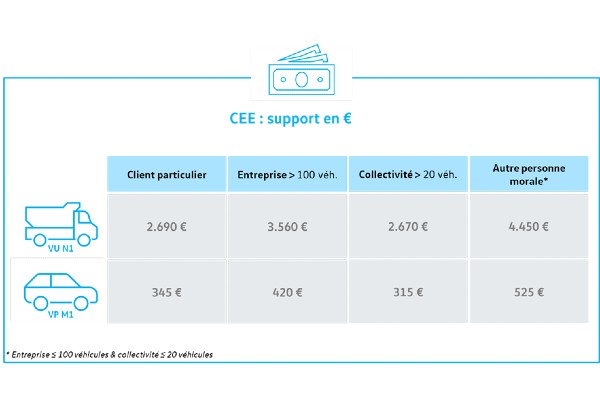 volkswagen CEE