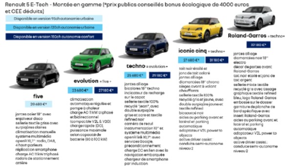 gamme R5