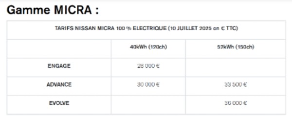 gamme micra