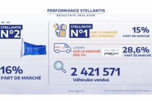 Stellantis a perdu du terrain en Europe en 2025
