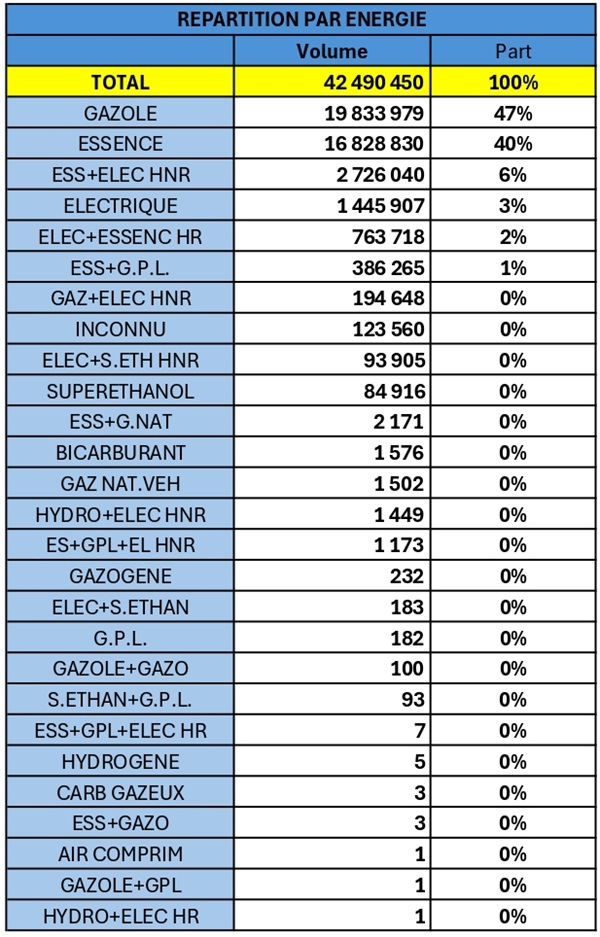 Motorisation par roulant
