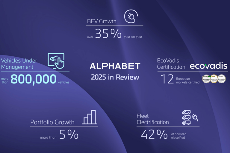 Derrière Ayvens et Arval, Alphabet s’accroche