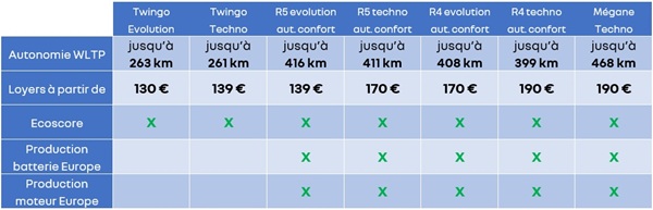 ©Renault