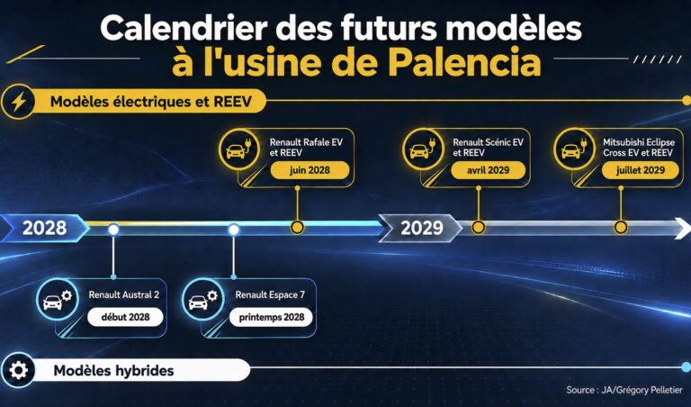 Renault-futurs-modeles-2028-2029-palencia