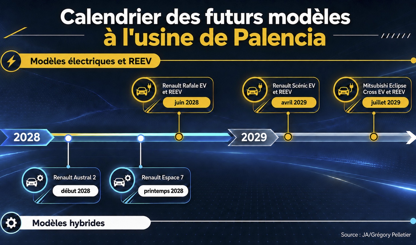 Renault-futurs-modeles-2028-2029-palencia
