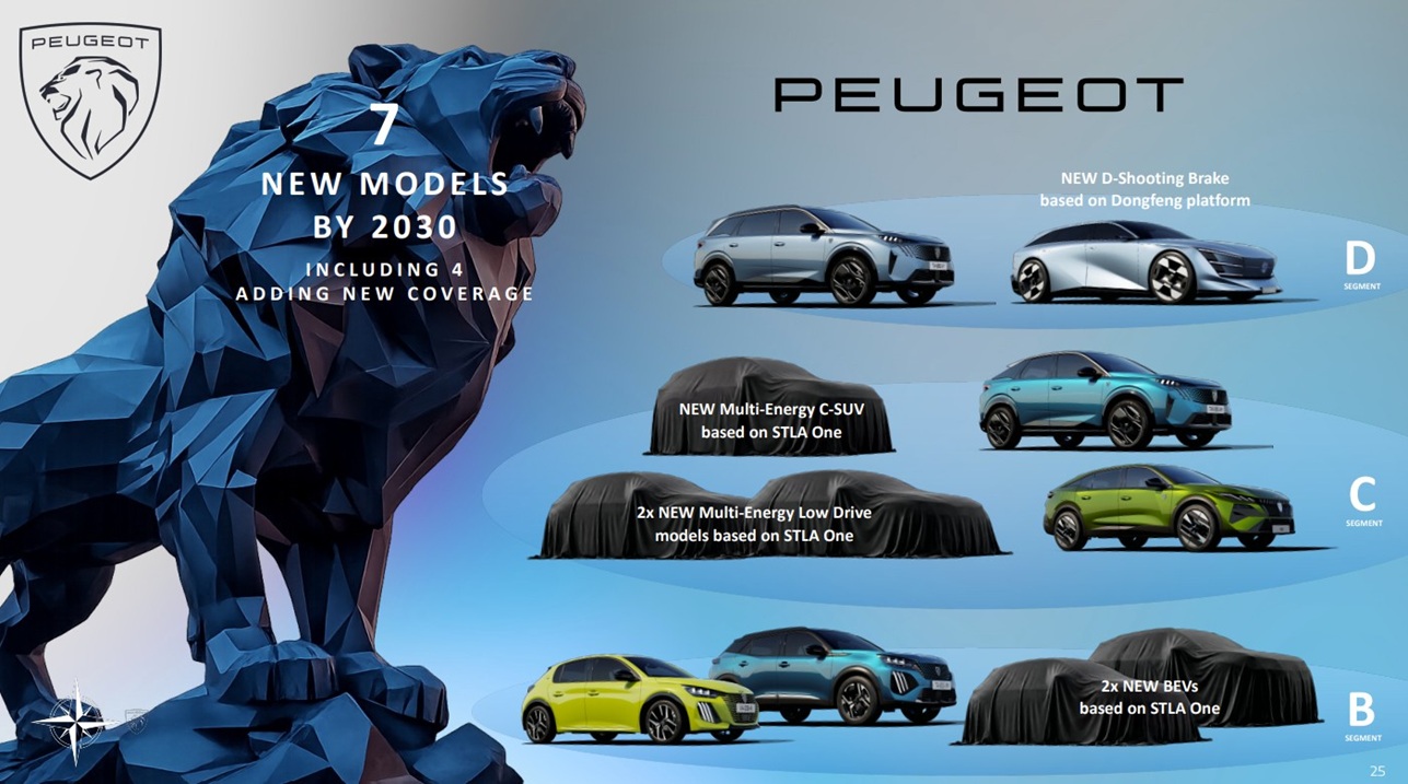 Peugeot-futurs-modeles-2030