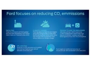Ford poursuit sa chasse au CO2