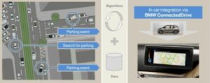 BMW prototype la recherche de parking