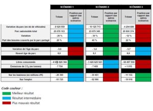 Autopartage : vers un big bang dans l