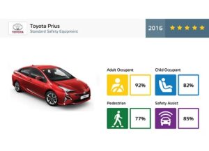 La Prius reçue 5/5