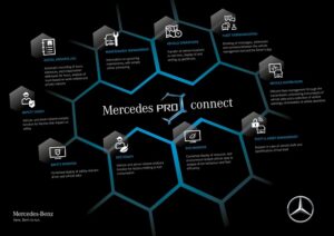 Mercedes-Benz Vans en passe de lancer Mercedes Pro