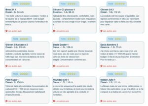 Les automobilistes jugent leurs véhicules