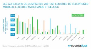 Rocket Fuel : la data de la semaine