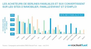 Rocket Fuel : la data de la semaine