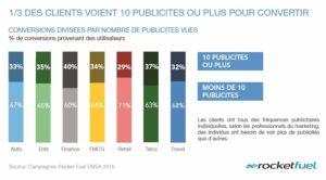 Rocket Fuel : la data de la semaine