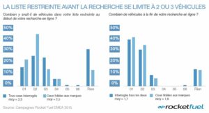 Rocket Fuel : la data de la semaine