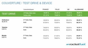 Rocket Fuel : la data de la semaine