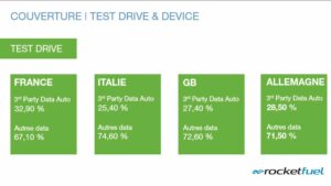 Rocket Fuel : la data de la semaine