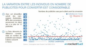 Rocket Fuel : la data de la semaine