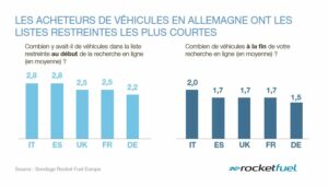 Rocket Fuel : la data de la semaine