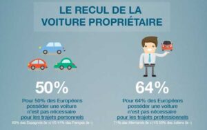 La voiture, les nouvelles mobilités et les Européens