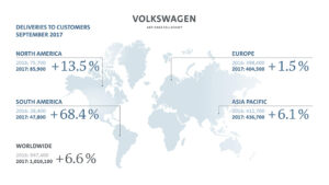 Le groupe VW porté par ses SUV