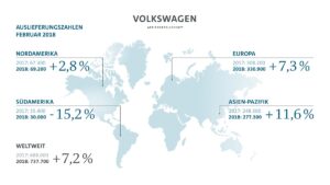 Le groupe VW confirme en février