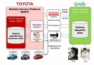 Toyota investit 1 milliard dans Grab