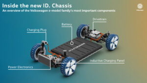 VW sécurise son approvisionnement mondial en batteries