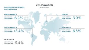 Le groupe VW reste optimiste