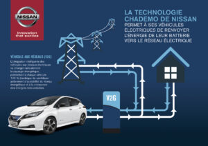 Nissan et EDF s’allient pour développer l’électromobilité