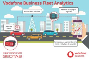 Vodafone Business Fleet, nouvel entrant dans la télématique