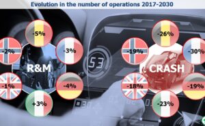 Quels défis pour l’après-vente automobile en 2030 ?