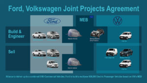 Volkswagen et Ford scellent leur alliance