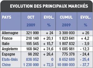 De l’effet de la prime